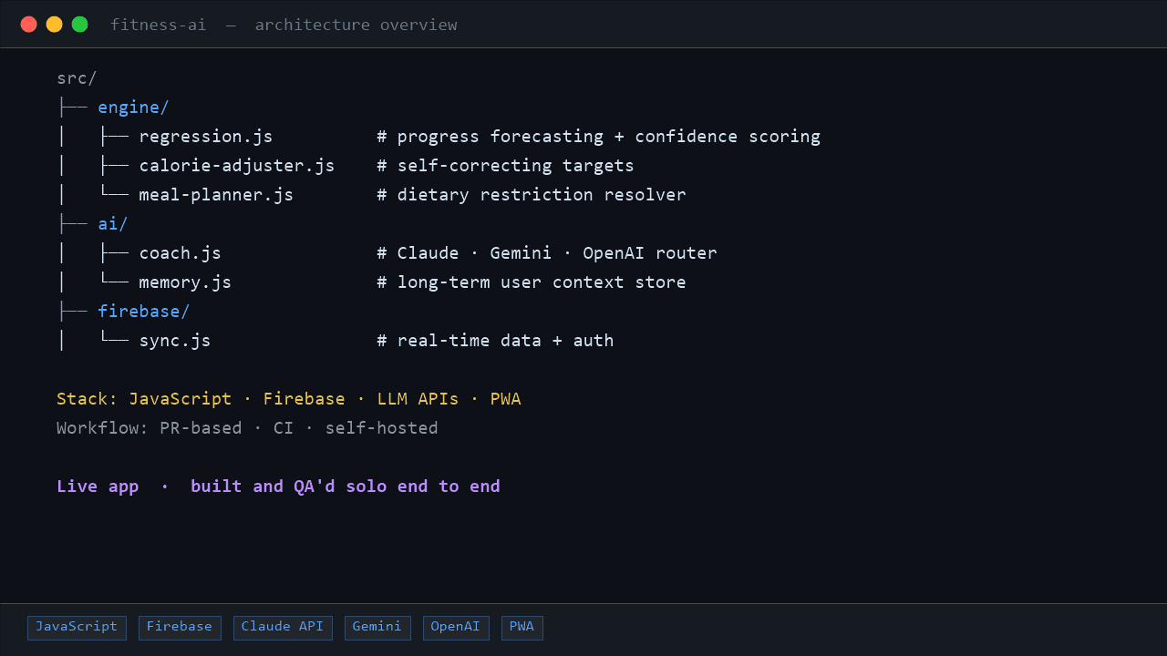 Fitness AI
